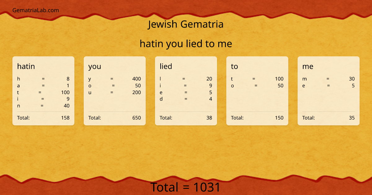 hatin you lied to me in jewish Gematria